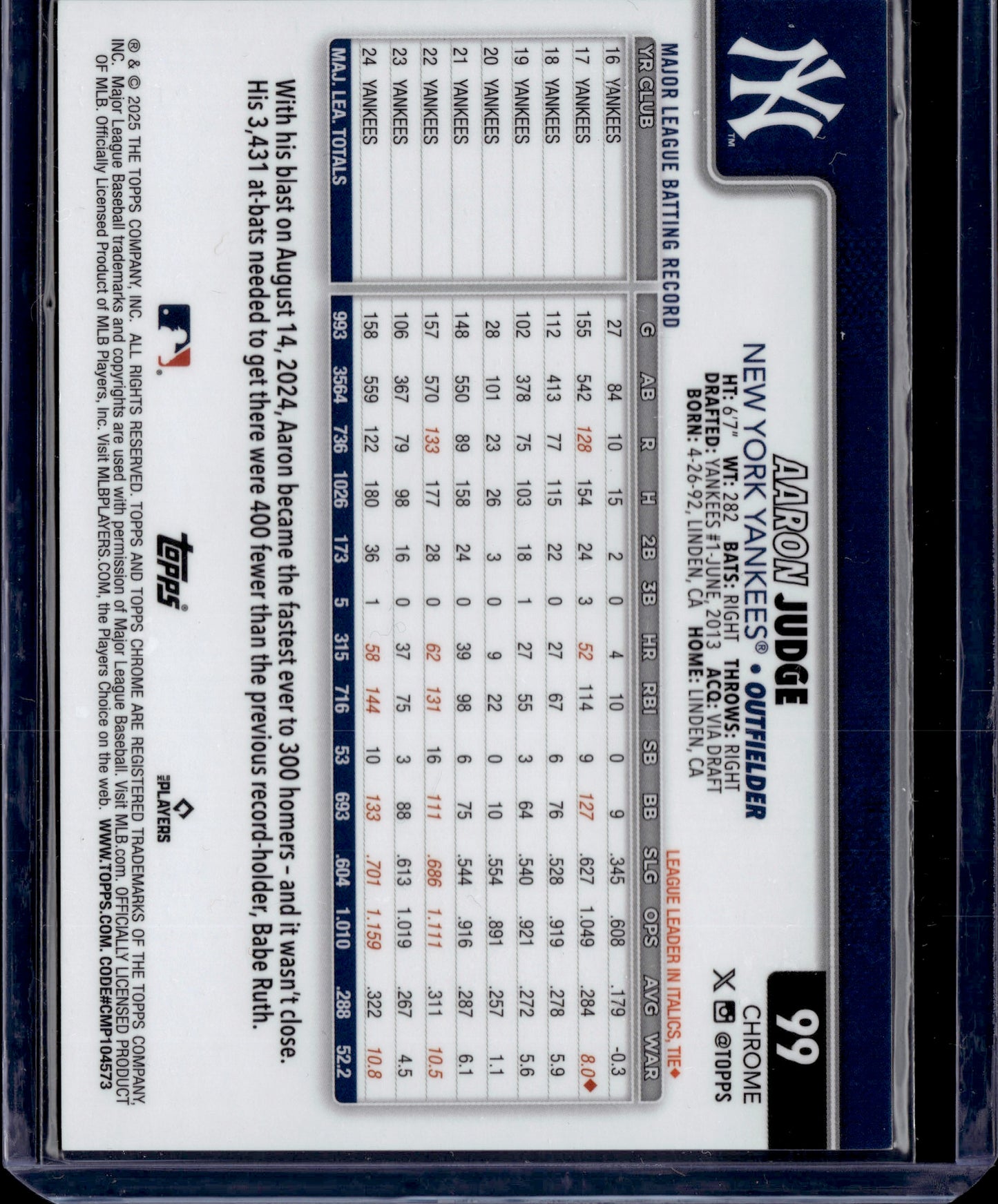 2024 Topps Chrome Aaron Judge #99 Award Winners MVP SSP /24