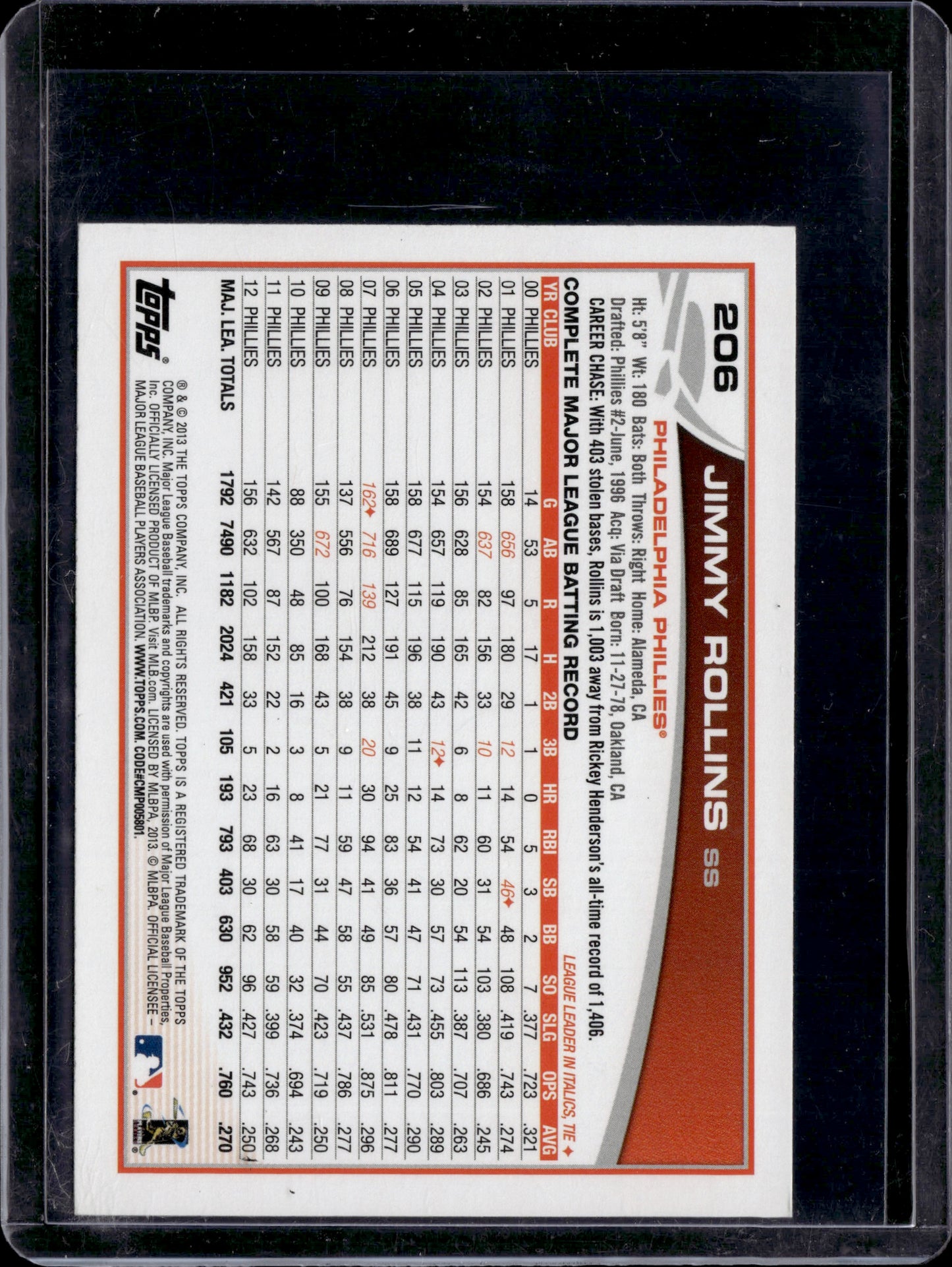 2024 Topps Archives Signature Series Jimmy Rollins Mini Auto 1/1 #206