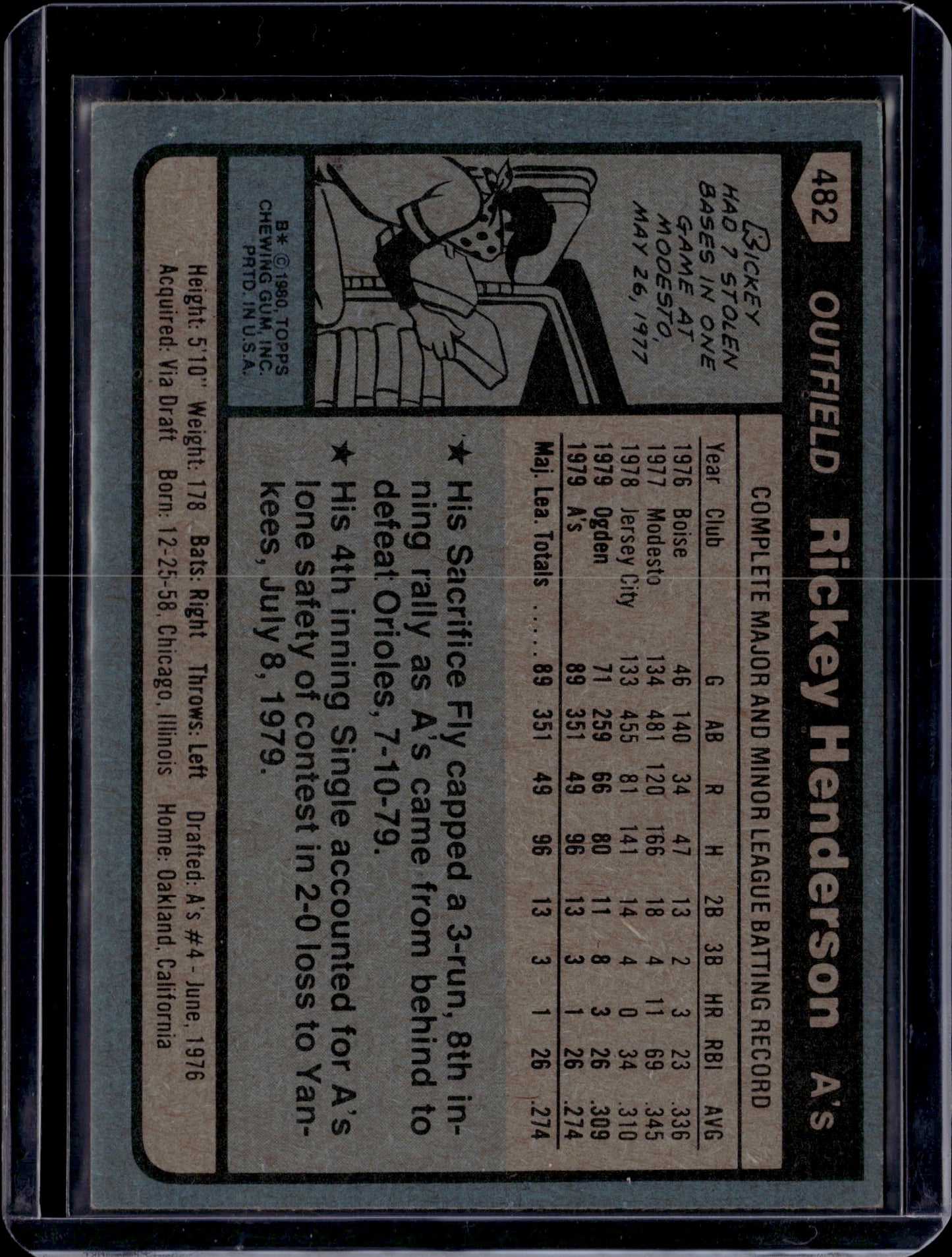 1980 Topps Rickey Henderson #482