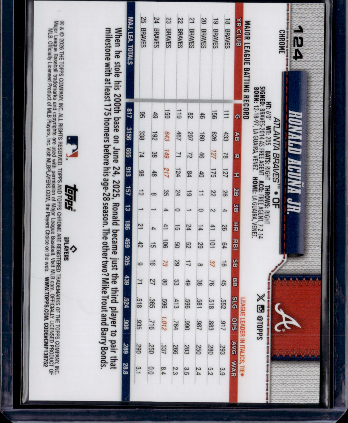 2026 Topps Chrome Ronald Acuña Jr. #124 Green Variation /99