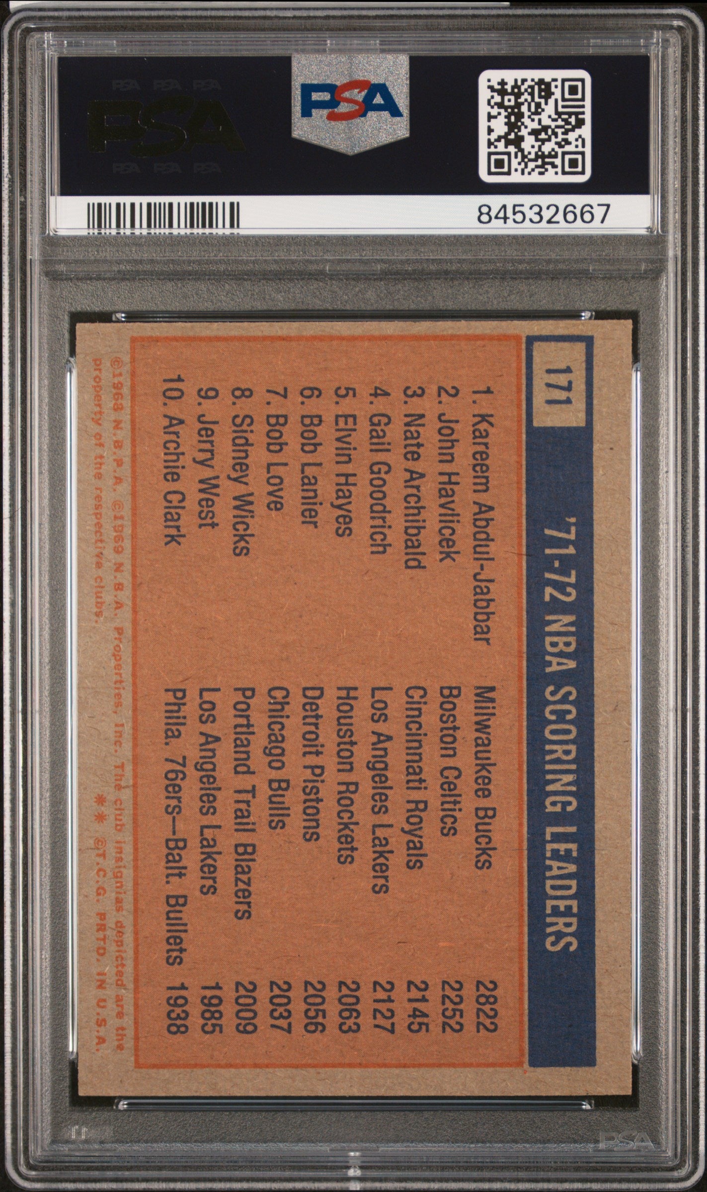 1972 Topps NBA Scoring Leaders #171 PSA 8