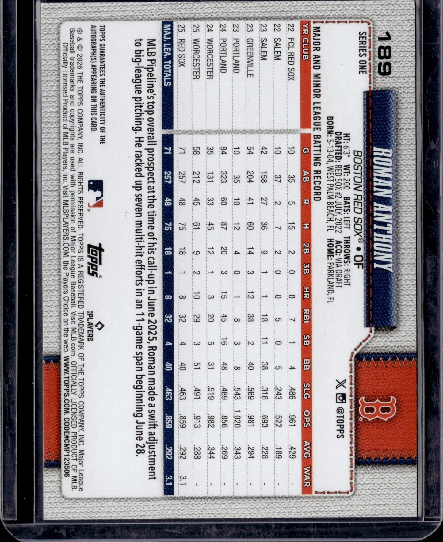 2026 Topps Series One Roman Anthony Auto #189 RC