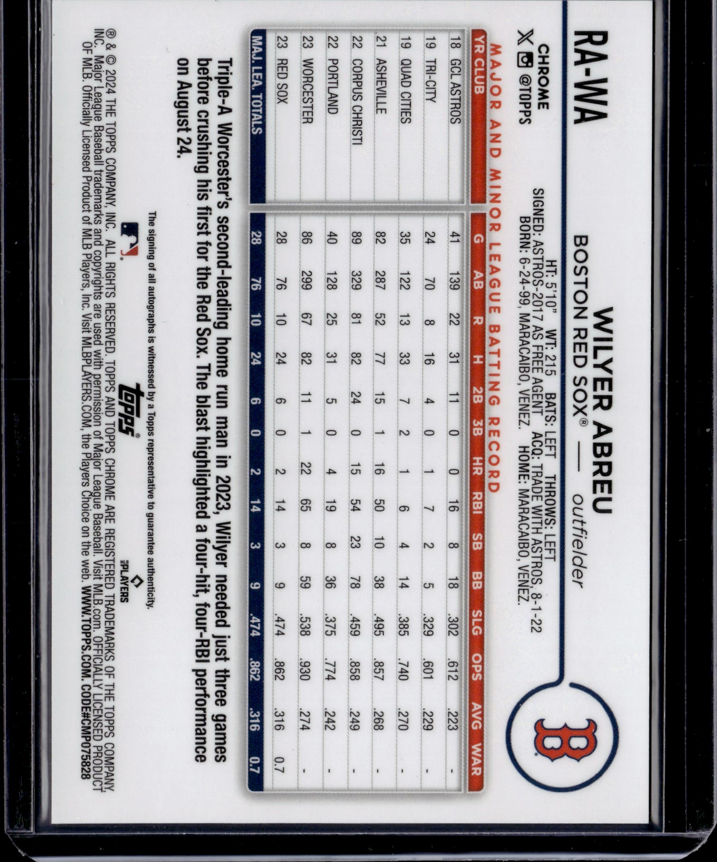 2024 Topps Chrome Wilyer Abreu #RA-WA Green Auto /99 RC
