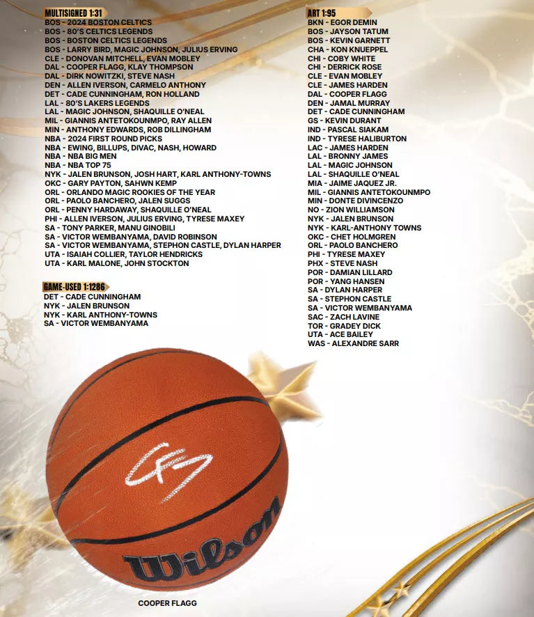 2026 Fanatics Under Wraps Basketballs Vol 1