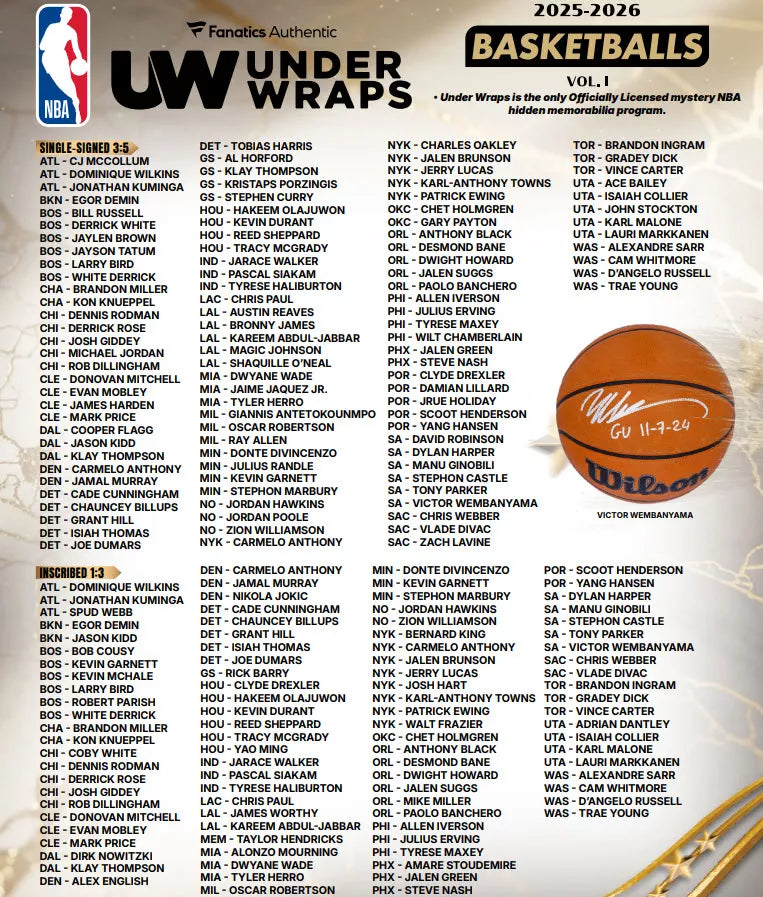 2026 Fanatics Under Wraps Basketballs Vol 1